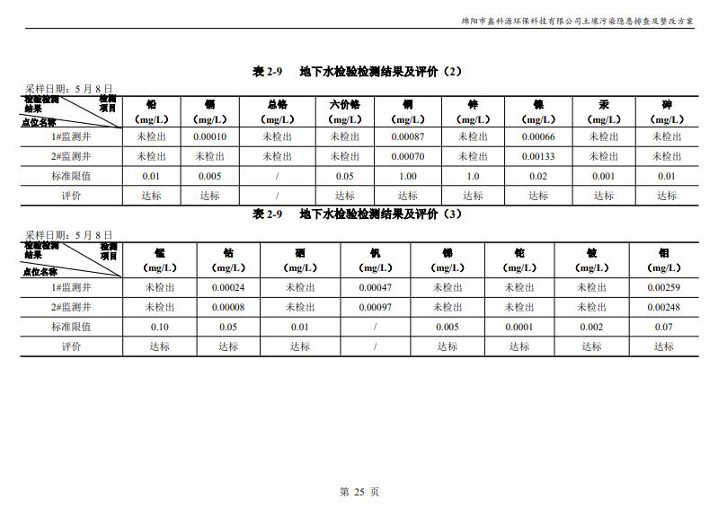&#26131;&#28216;&#32593;&#39029;&#29256;&#45;&#26131;&#28216;&#40;&#20013;&#22269;&#41;